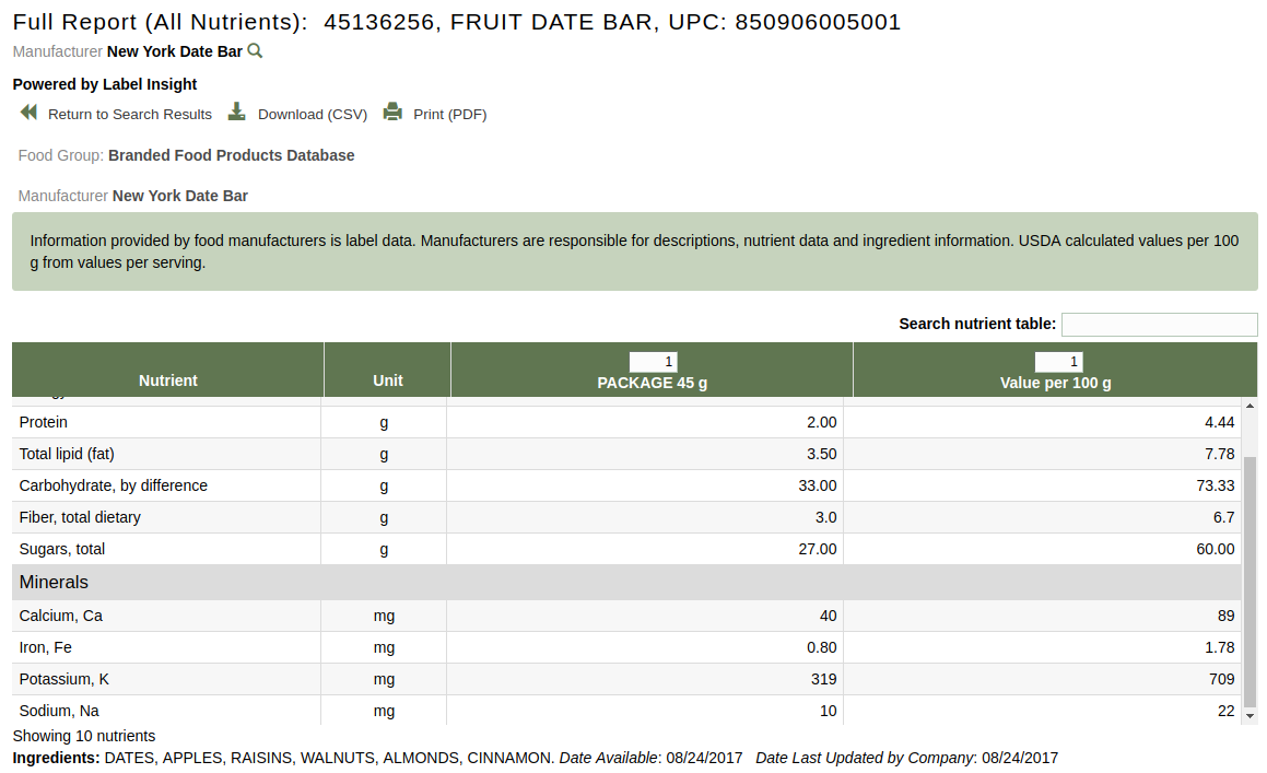 https://ndb.nal.usda.gov/ndb/foods/show/95048?fgcd=&manu=&lfacet=&format=&count=&max=50&offset=&sort=default&order=asc&qlookup=date+fruit&ds=&qt=&qp=&qa=&qn=&q=&ing=