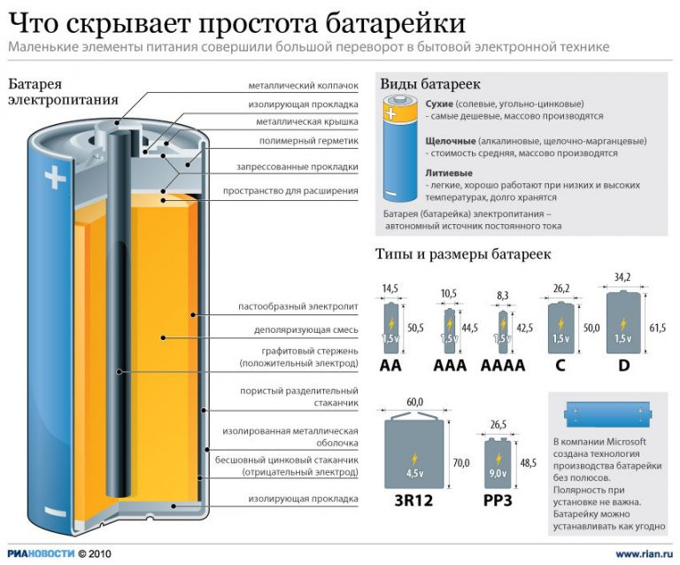 Продление срока действия батарейки проект